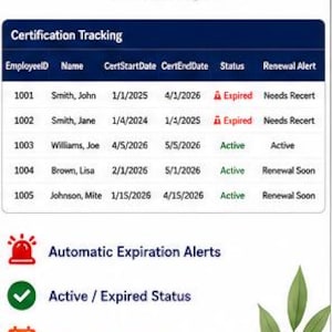 May include: A digital certification tracking chart with the title Certification Tracking and the subtitle Never miss an expiration date or renewal again. The table lists employee IDs, names, dates, statuses, and alerts, followed by icons for alerts, status, reminders, and compliance.