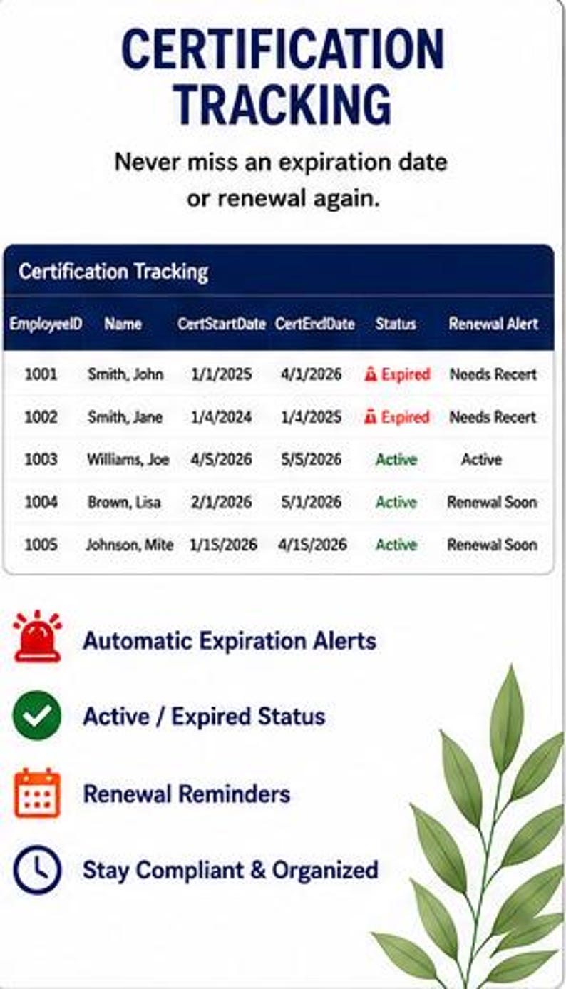 May include: A digital certification tracking chart with the title Certification Tracking and the subtitle Never miss an expiration date or renewal again. The table lists employee IDs, names, dates, statuses, and alerts, followed by icons for alerts, status, reminders, and compliance.