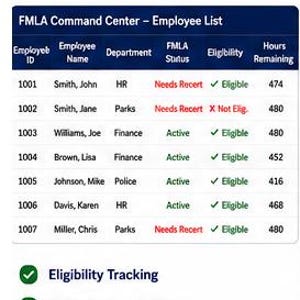 May include: A digital dashboard titled Employee Overview and FMLA Command Center displaying a table of employee data including ID, name, department, status, eligibility, and hours remaining, with a list of features below the table.