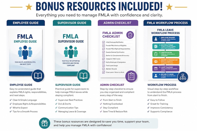 May include: A set of four FMLA management resources including an Employee Guide, Supervisor Guide, Admin Checklist, and Workflow Process chart. Each document features blue, teal, and purple branding with icons and text detailing leave procedures.