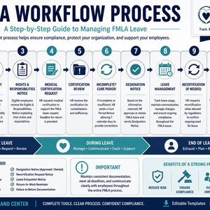 FMLA Command Center | Employee Leave Management Tracker | HR Excel Dashboard | BONUS Content image 10