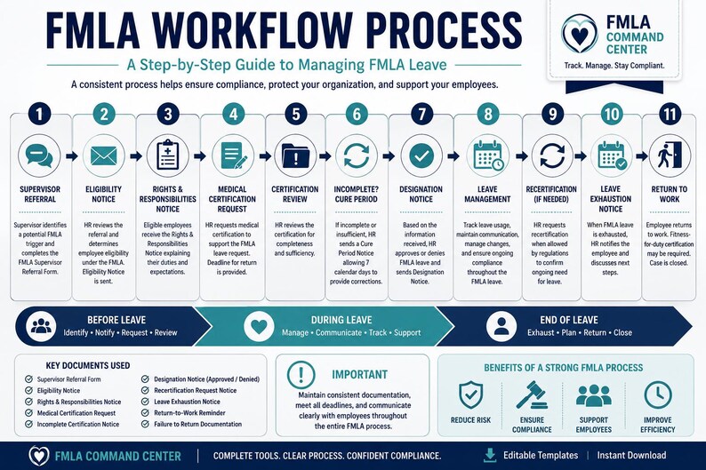 FMLA Command Center | Employee Leave Management Tracker | HR Excel Dashboard | BONUS Content image 10