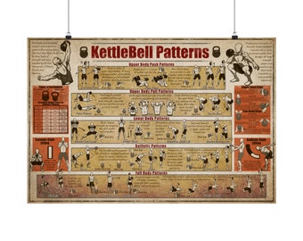 Poster con schemi per esercizi con kettlebell in palestra!