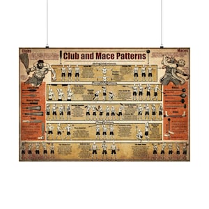 Club and Mace Patterns Home Gym Poster, Vintage Workout Exercise Chart image 5