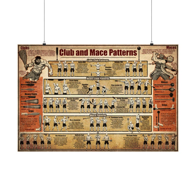 Club and Mace Patterns Home Gym Poster, Vintage Workout Exercise Chart ...