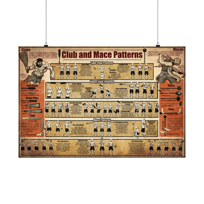 Club and Mace Patterns Home Gym Poster, Vintage Workout Exercise Chart image 1