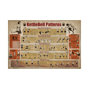 Kettlebell Patterns homegym-poster! afbeelding 6