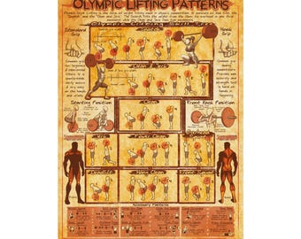 Poster Olympisch gewichtheffen 101
