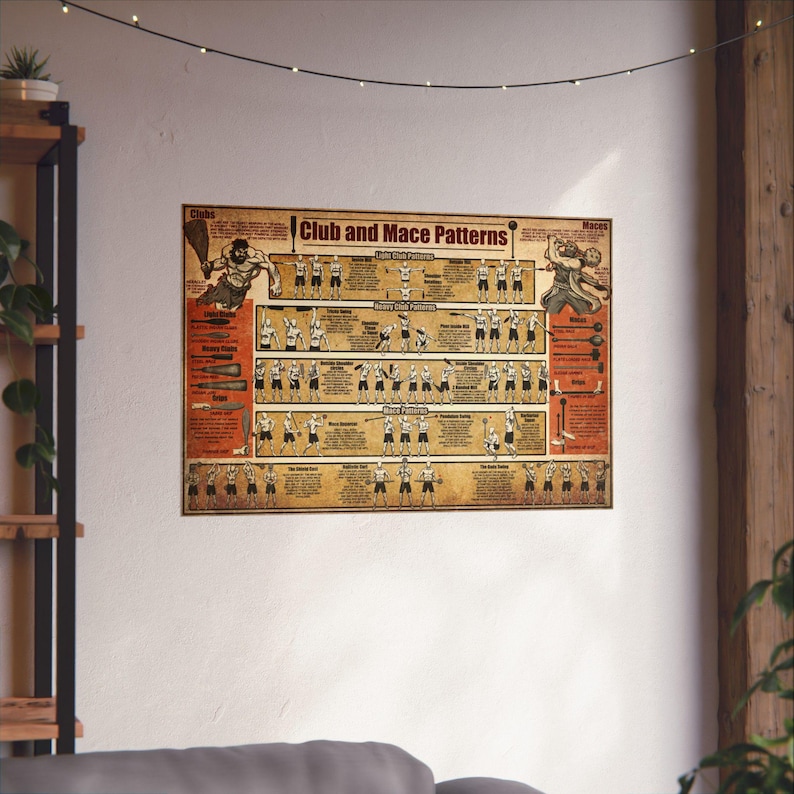 Club and Mace Patterns Home Gym Poster, Vintage Workout Exercise Chart image 8
