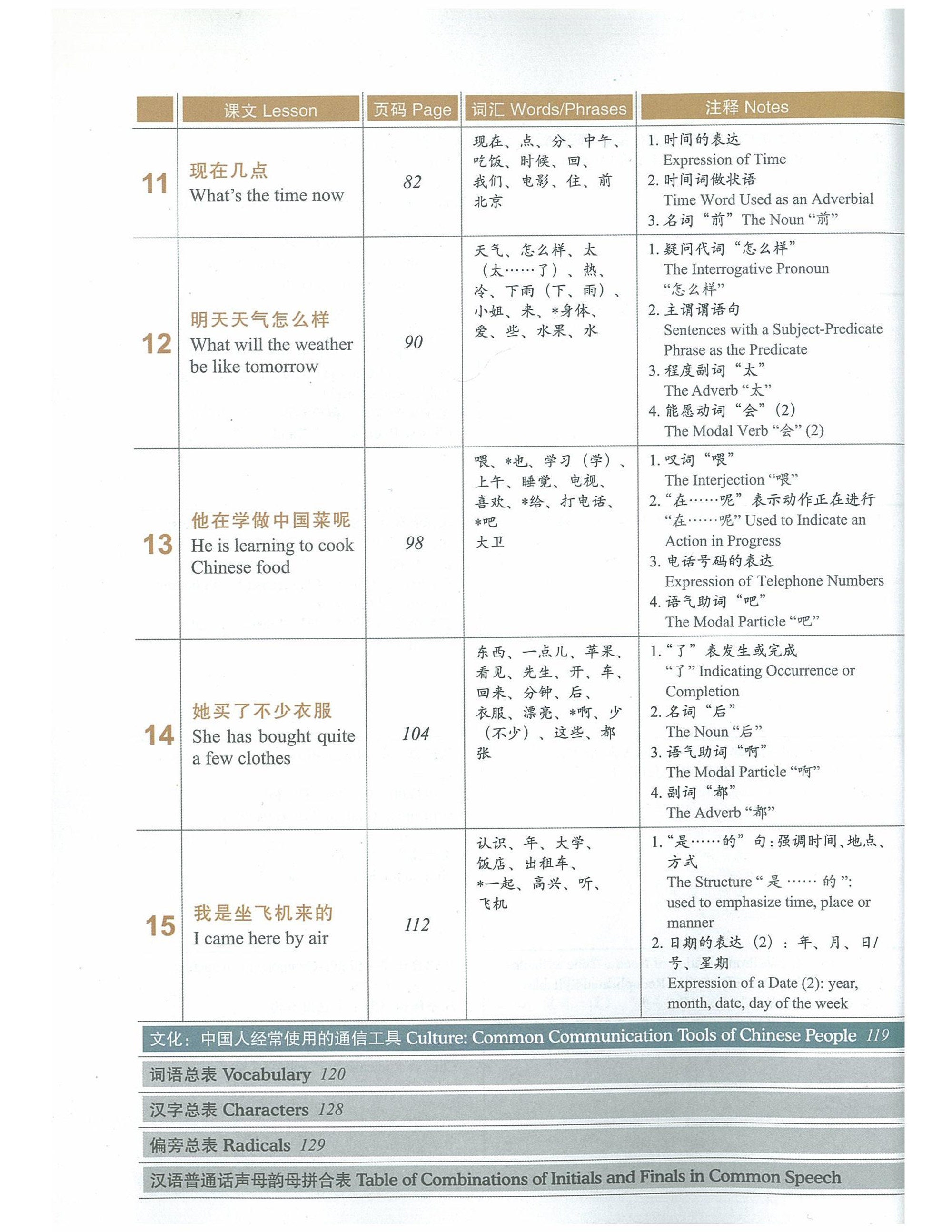 語学・辞書・学習参考書 TheStrategyFactorInSuccessfulLanguageLea Guide to Java: A Concise Introduction to Programming