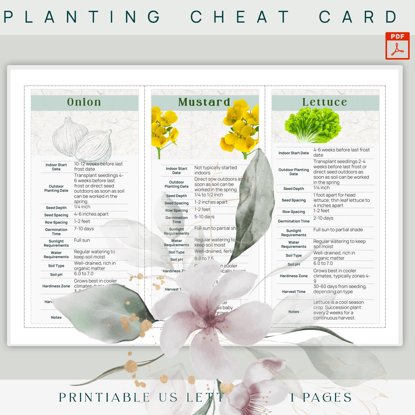 Printable Garden Cheat Cards Bundle, Detailed Seed Starting Guides ...