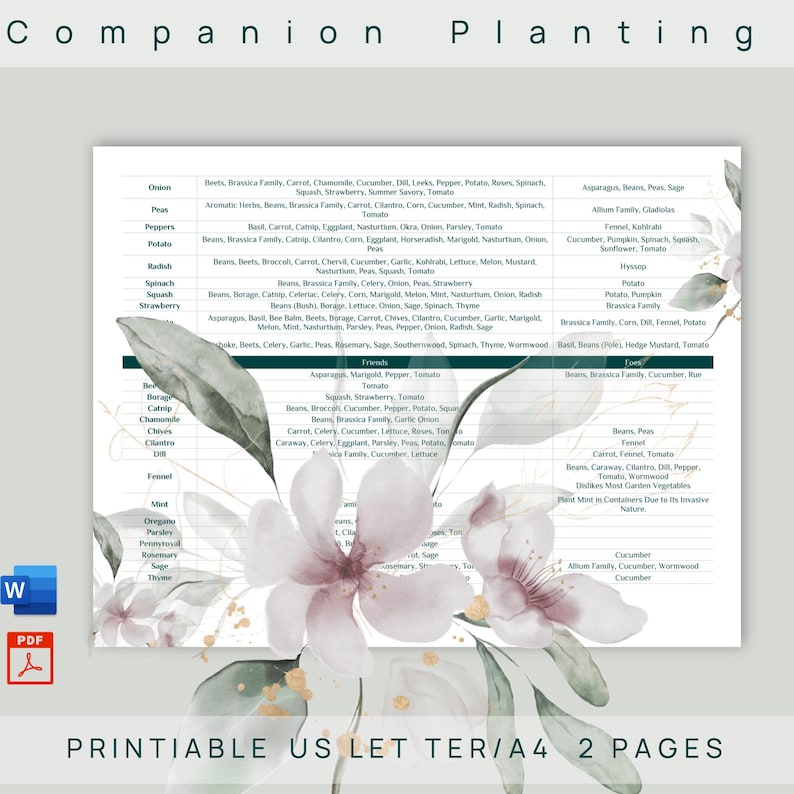 Plant Incompatibility Table Companion Planting Cheatsheet, Printable & Editable Garden Planner ...