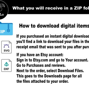 Pode incluir: Uma pasta azul com a etiqueta "ZIP" e um &iacute;cone de z&iacute;per. A pasta cont&eacute;m quatro tipos de arquivos: EPS, SVG, PNG e DXF. O texto "What you will receive in a ZIP folder" est&aacute; no topo da imagem. O texto "How to download digital items" est&aacute; abaixo da pasta. O texto explica como baixar os itens digitais comprados no Etsy.