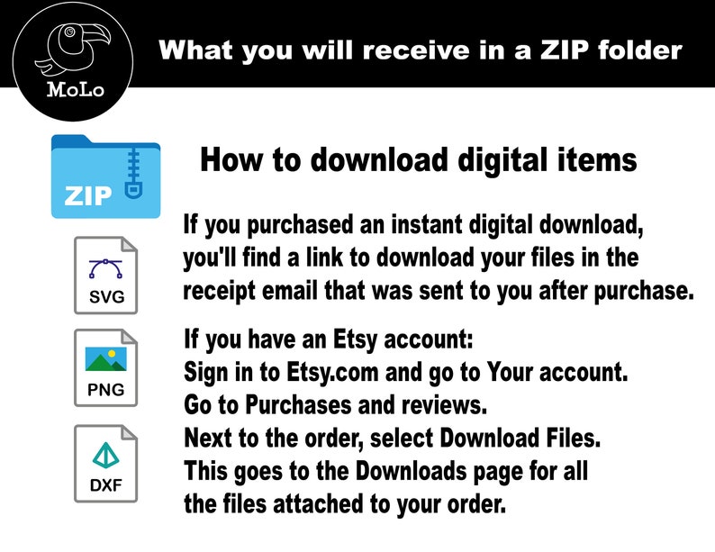 May include: A blue folder with a zipper labeled "ZIP" is shown with icons for SVG, PNG, and DXF files. The text "What you will receive in a ZIP folder" is at the top of the image. The text "How to download digital items" is below the folder icon. Instructions for downloading digital items are listed below the text.