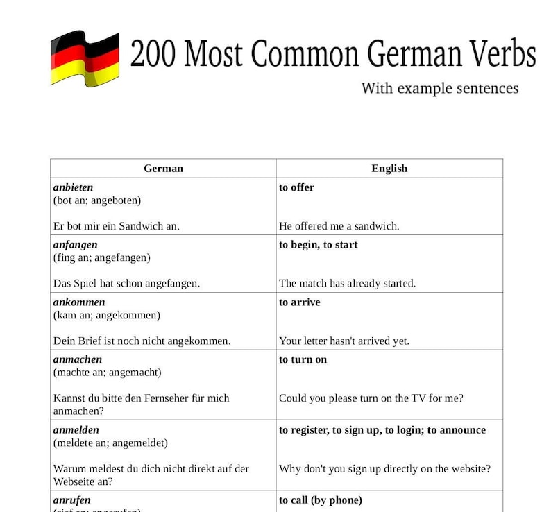 200 Most Common German Verbs Learning German with Example Sentences image 1