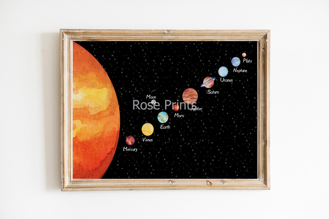 Planets Poster, Educational Posters, Space Chart, Solar System Print ...