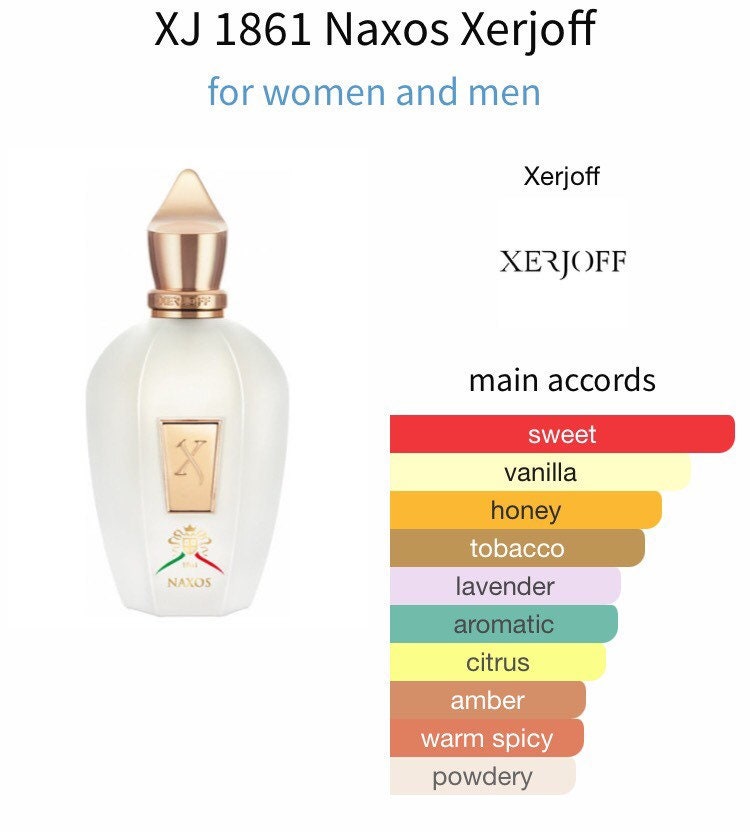 Xerjoff 1861 Naxos 2/3/5 ml Muestra - Etsy España