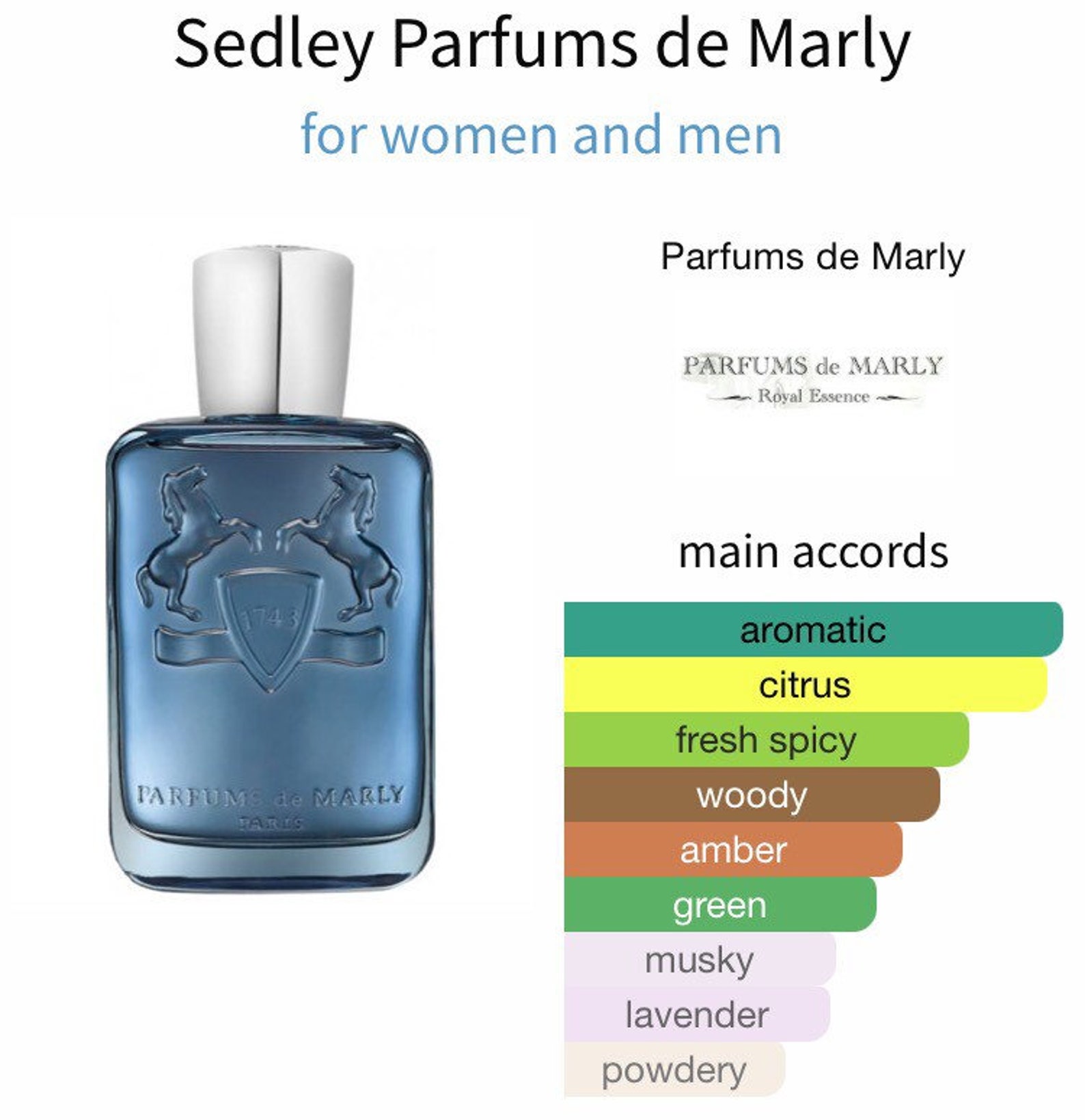 Parfum De Marly Sedley 2/3/5 ml Sample | Etsy