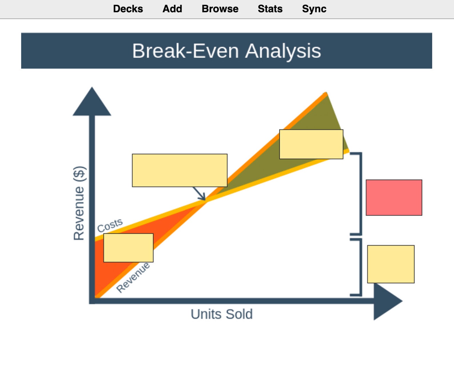 CFA Level 1 Anki Flashcards 2022 by Luke James Etsy UK