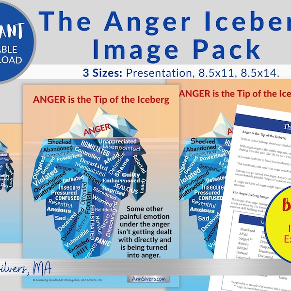 Anger Iceberg Image Poster Digital Download, Anger Management Aid For Kids, Teens, Adults, Teachers, Classroom & Mental Health Counselors