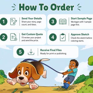 Custom children’s book illustration ordering process showing sample page, custom quote, sketch approval and print ready files, with colorful hand drawn puppy and child storybook characters.