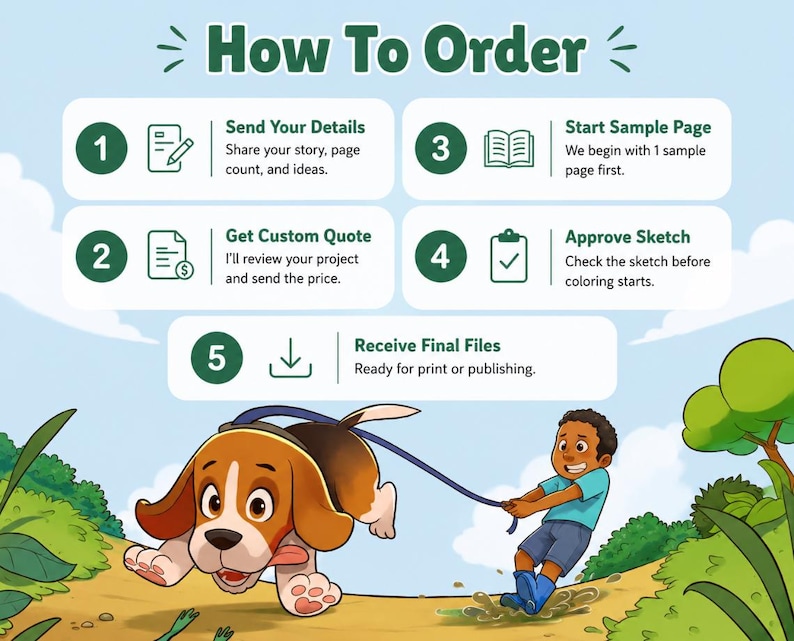 Custom children’s book illustration ordering process showing sample page, custom quote, sketch approval and print ready files, with colorful hand drawn puppy and child storybook characters.