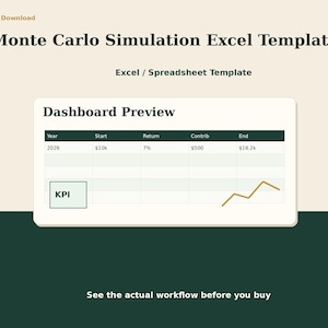Op de afbeelding: Een digitale Monte Carlo-simulatie Excel-sjabloon met een dashboardvoorbeeld, inclusief een tabel met waarden voor jaar, start, rendement, bijdrage en eindresultaat. De interface bevat een KPI-vak en een lijngrafiek op een crème en donkergroene achtergrond.