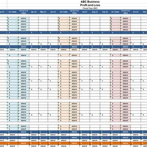 May include: A spreadsheet with a blue, green, and orange color scheme. The spreadsheet is titled "ABC Business Profit and Loss" and shows financial data for the fiscal year 2023. The spreadsheet includes columns for each month of the year, as well as quarterly totals and year-to-date totals. The spreadsheet includes rows for various income and expense categories, such as total income, cost of goods sold, gross profit, operating expenses, and net profit.