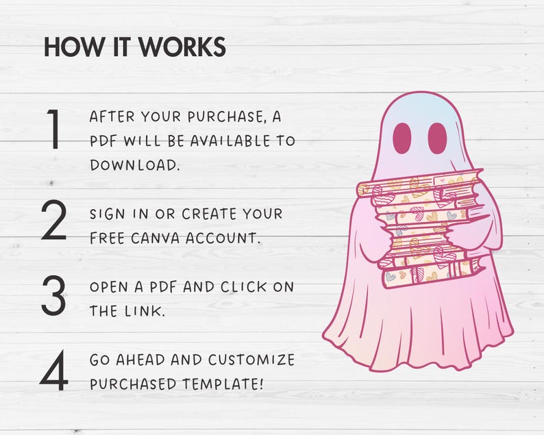 May include: A pink and blue ghost holding a stack of books with a white background. The text "HOW IT WORKS" is at the top of the image. The steps are numbered 1 through 4. Step 1: After your purchase, a PDF will be available to download. Step 2: Sign in or create your free Canva account. Step 3: Open a PDF and click on the link. Step 4: Go ahead and customize purchased template!