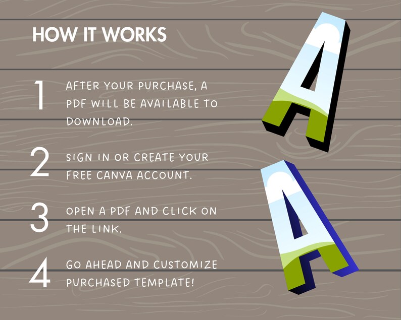 May include: A four-step guide on how to use a Canva template. The steps are numbered 1 through 4 and include instructions like "After your purchase, a PDF will be available to download." and "Go ahead and customize purchased template!" The image has a woodgrain background with a blue and green letter "A" on the right side.
