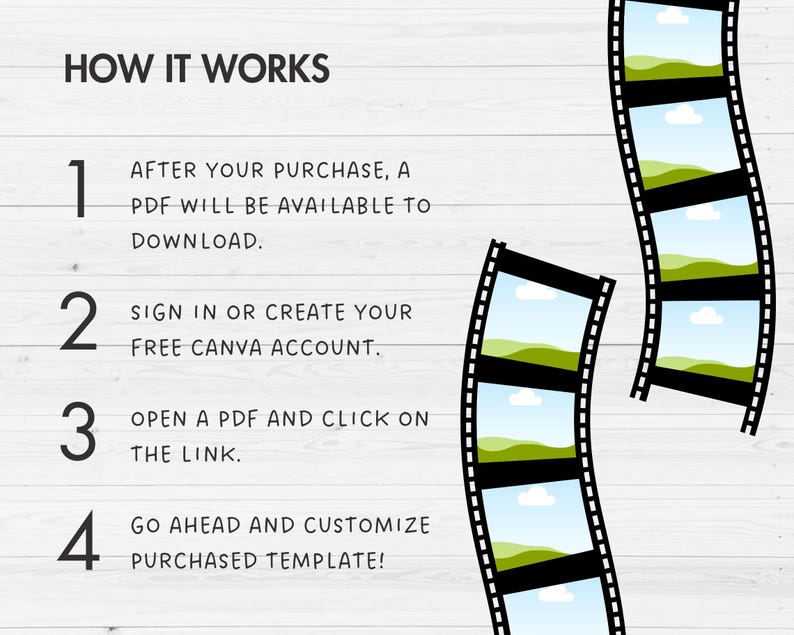 May include: A white background with black text outlining how to use a digital template. The text reads "HOW IT WORKS" and lists four steps: 1. After your purchase, a PDF will be available to download. 2. Sign in or create your free Canva account. 3. Open a PDF and click on the link. 4. Go ahead and customize purchased template! The steps are numbered 1 through 4.  A film strip with images of a green field and blue sky is on the right side of the image.