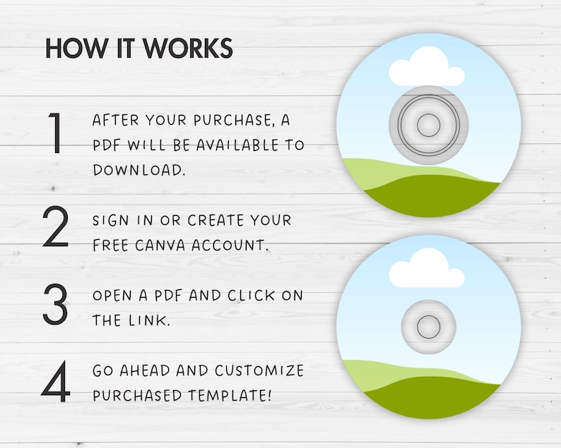 May include: Image showing the steps to download and customize a template. The text reads "HOW IT WORKS" followed by numbered steps: download a PDF, sign in to Canva, open the PDF link, and customize the template. Two CD-ROM-like graphics are in the image.