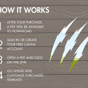 May include: How it works: a four-step guide with numbered steps on a woodgrain background. The steps are: 1. After your purchase, a PDF will be available to download. 2. Sign in or create your free Canva account. 3. Open a PDF and click on the link. 4. Go ahead and customize purchased template!