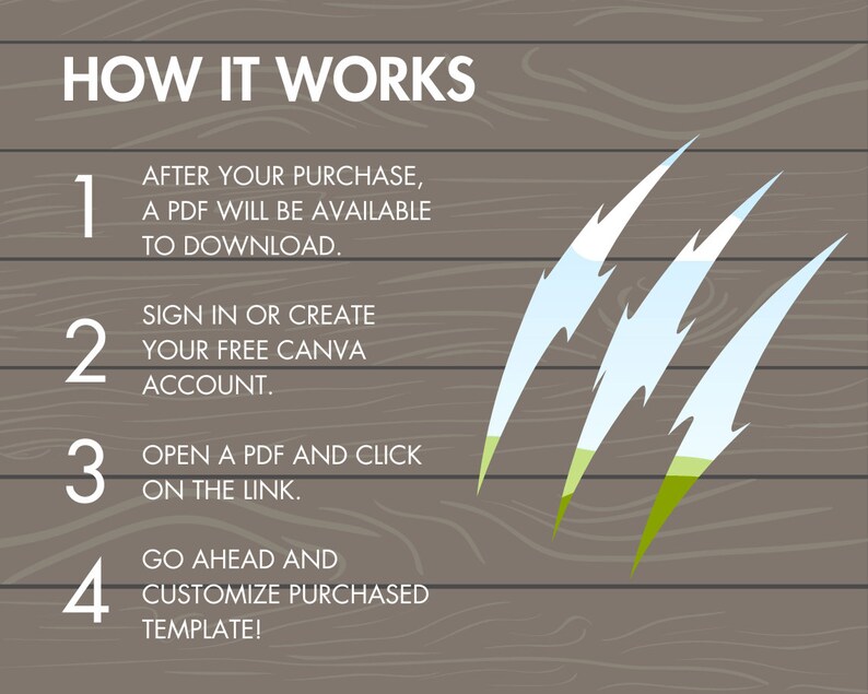 May include: How it works: a four-step guide with numbered steps on a woodgrain background. The steps are: 1. After your purchase, a PDF will be available to download. 2. Sign in or create your free Canva account. 3. Open a PDF and click on the link. 4. Go ahead and customize purchased template!