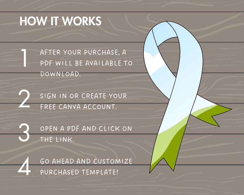 May include: How to use a Canva template: 1. After purchase, download the PDF. 2. Sign in or create a free Canva account. 3. Open the PDF and click on the link. 4. Customize the template. A blue and green ribbon is shown.