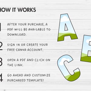 May include: A white background with a wooden plank texture.  The text "HOW IT WORKS" is at the top of the image.  Four numbered steps are listed with instructions on how to use a purchased template.  The numbers are in a large, bold font.  The steps are: 1. After your purchase, a PDF will be available to download. 2. Sign in or create your free Canva account. 3. Open a PDF and click on the link. 4. Go ahead and customize purchased template!  The letters A, B, and C are in the image, each with a blue sky and green grass design.
