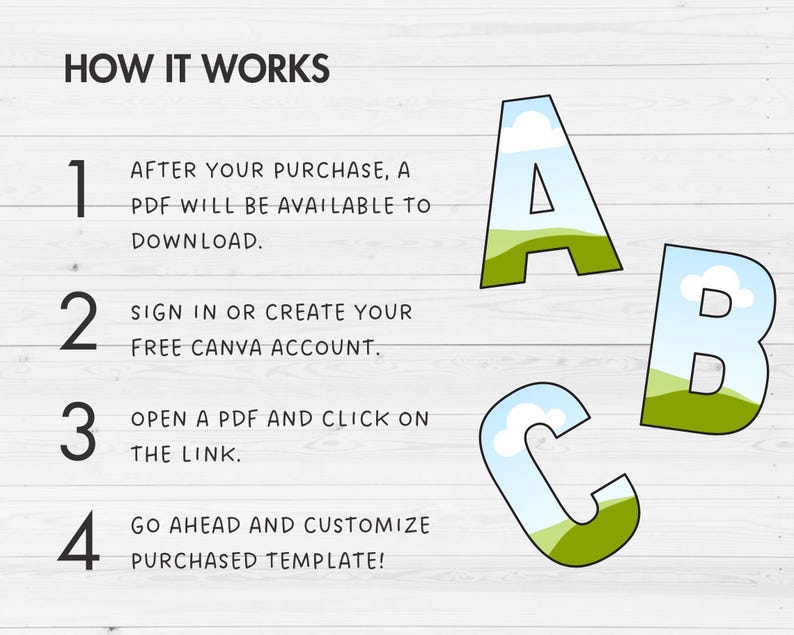 May include: A white background with a wooden plank texture.  The text "HOW IT WORKS" is at the top of the image.  Four numbered steps are listed with instructions on how to use a purchased template.  The numbers are in a large, bold font.  The steps are: 1. After your purchase, a PDF will be available to download. 2. Sign in or create your free Canva account. 3. Open a PDF and click on the link. 4. Go ahead and customize purchased template!  The letters A, B, and C are in the image, each with a blue sky and green grass design.
