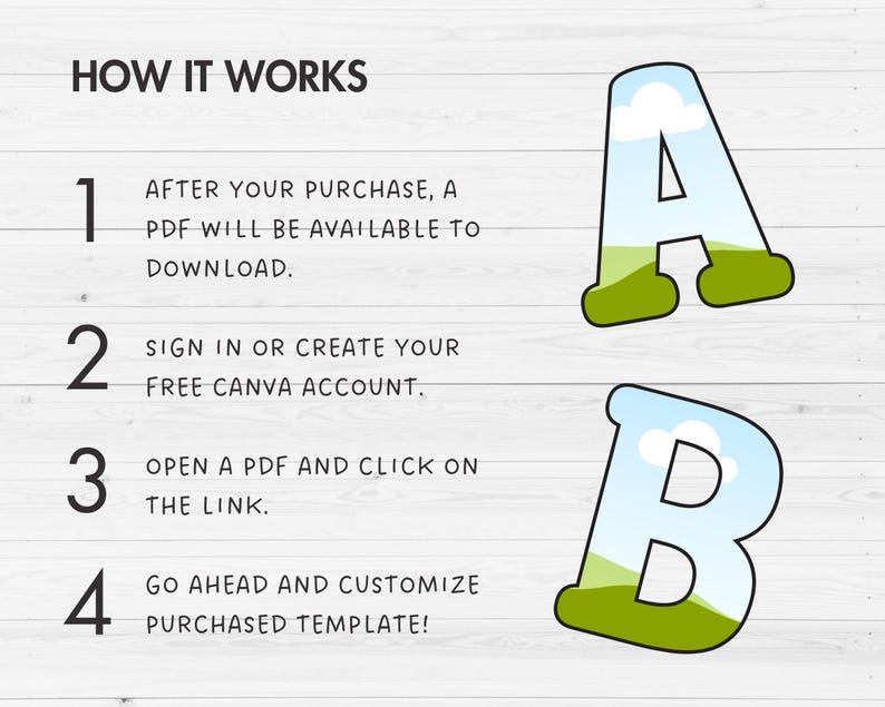 May include: A graphic with the text "HOW IT WORKS" and numbered steps. Steps include downloading a PDF, creating a Canva account, opening a PDF link, and customizing a template. Large letters A and B are also present.