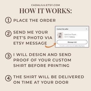 May include: Graphic showing the process of ordering a custom pet shirt. Steps include placing an order, sending a pet photo via Etsy message, design proof, and delivery. The seller's contact information is also displayed.