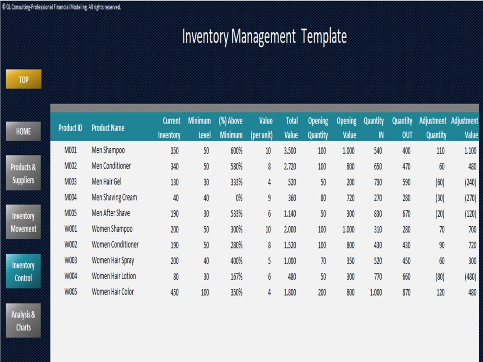 Inventory Management - Control & Tracking Template | Inventory | Stock ...