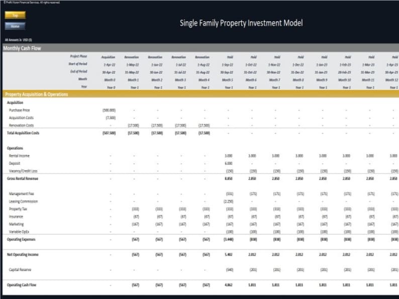 Single Family Residential Property Investment Model Buy, Hold, Sell image 5