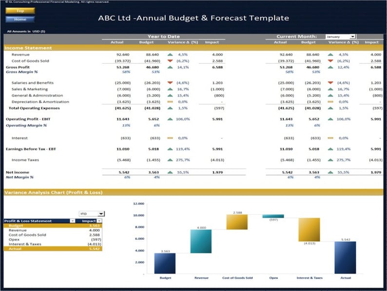 Budgeting & Forecasting Financial Model - Etsy