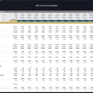 Advanced Financial Model With DCF and Valuation - Etsy