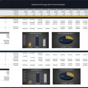 Geotermisk energi – Projektfinansieringsmodell bild 9