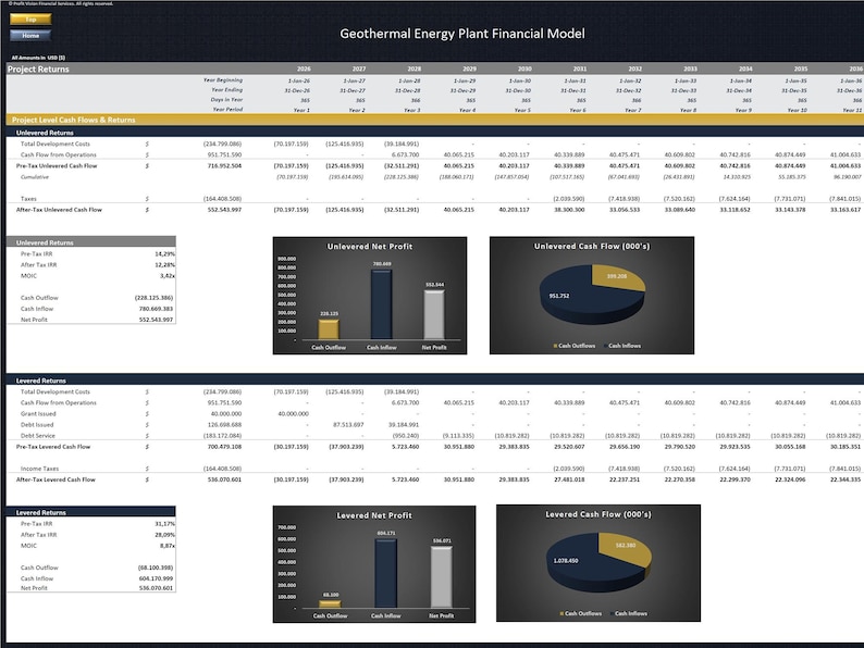Geotermisk energi – Projektfinansieringsmodell bild 9