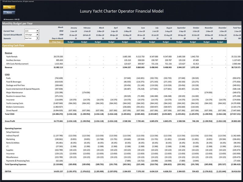 Luxury Yacht Charter Operator – 10 Year Financial Model - Etsy