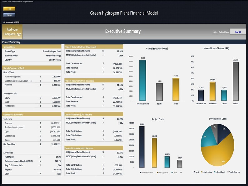 May include: A financial model for a green hydrogen plant, showing a bar chart of capital structure, a bar chart of internal rate of return, a pie chart of development costs, and a bar chart of project costs. The model includes a summary of project returns, limited partners returns, and general partners returns. The model also includes a summary of operations, key metrics, and a project summary.