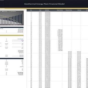 Geotermisk energi – Projektfinansieringsmodell bild 6