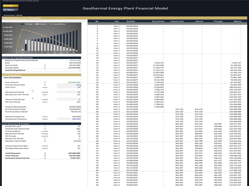 Geotermisk energi – Projektfinansieringsmodell bild 6