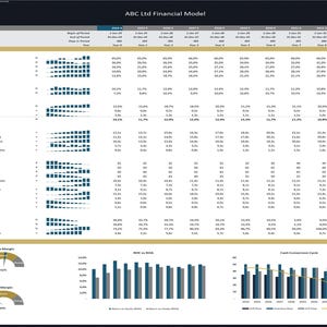 Advanced Financial Model With DCF and Valuation - Etsy